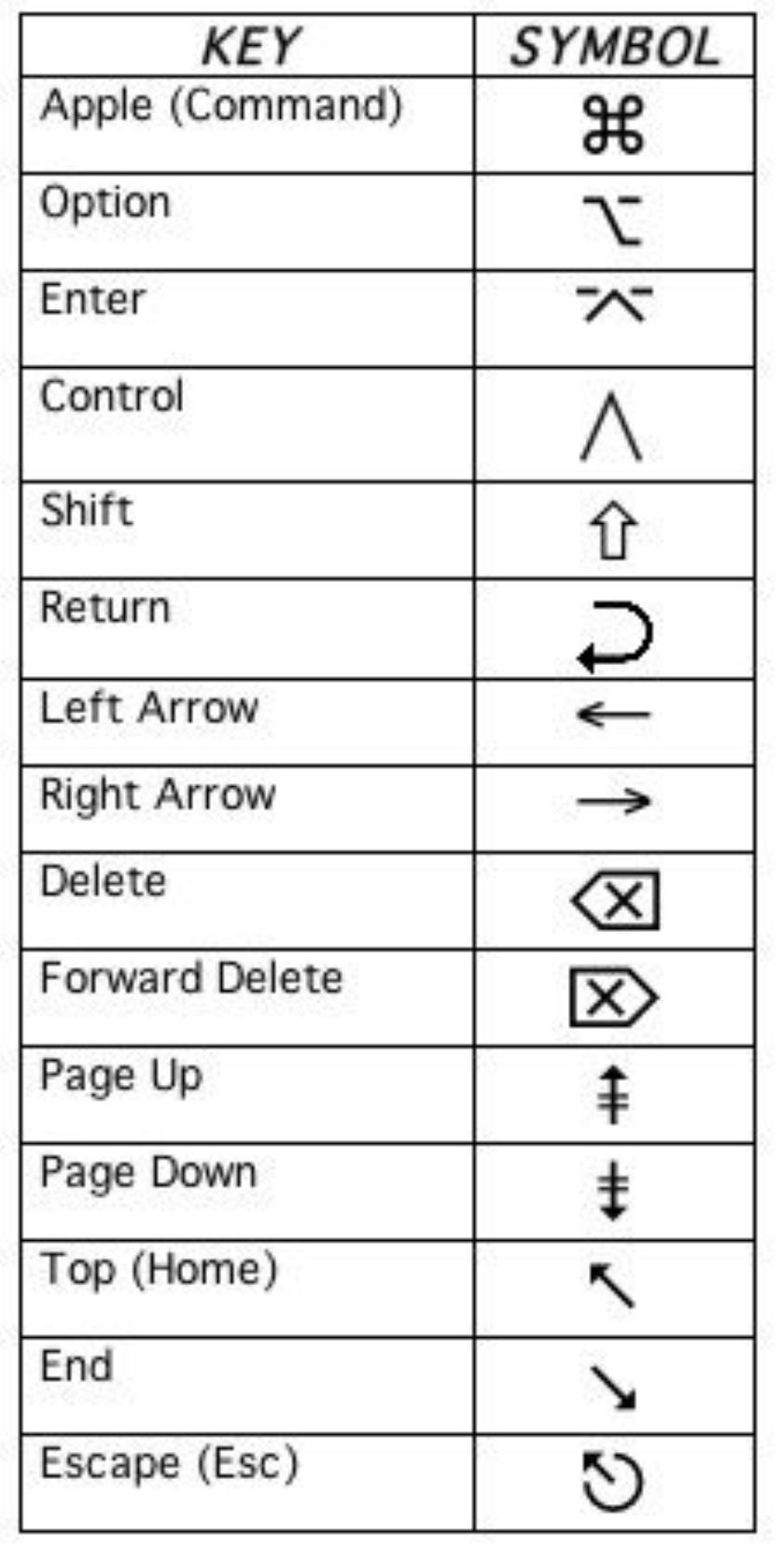 Keyboard commands for macbook air